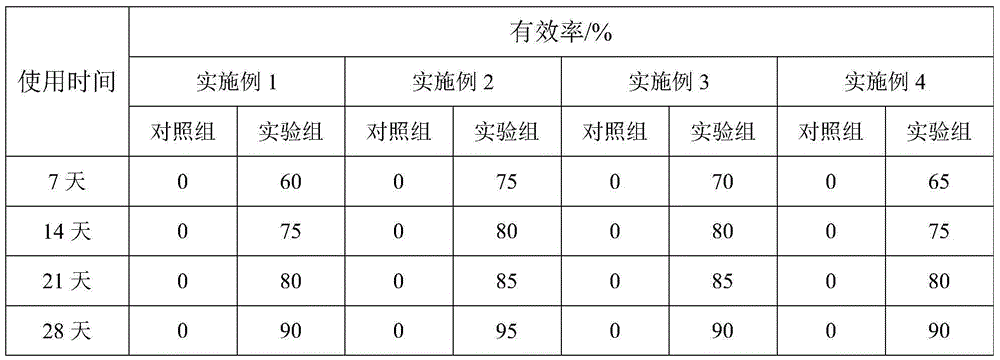 Composition for nursing eyes and preparation method of composition