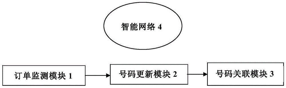 User anti-harassment system and method based on intelligent network