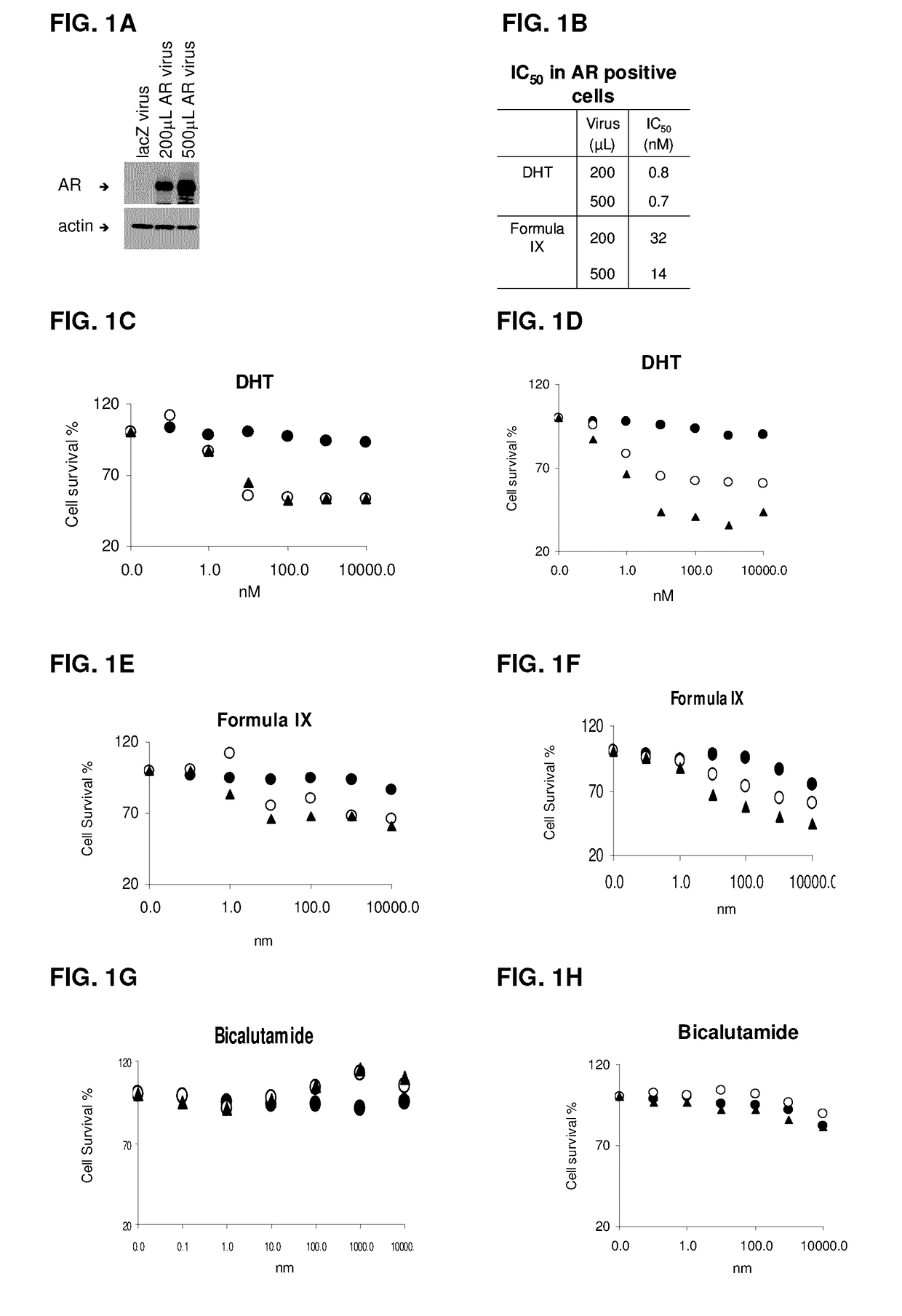 Method of treating androgen receptor (AR)-positive breast cancers with selective androgen receptor modulator (SARMs)