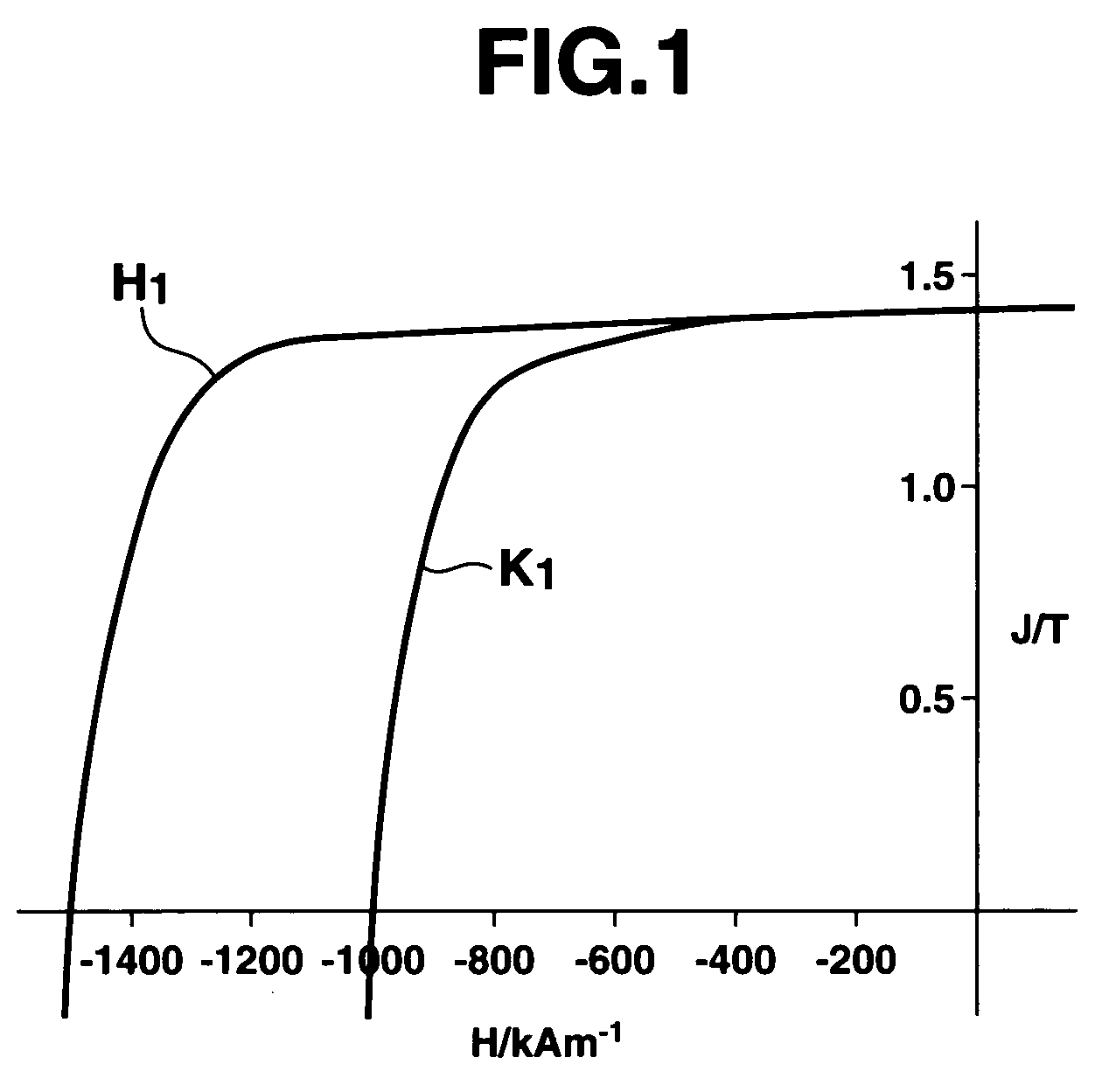 Preparation of Rare Earth Permanent Magnet Material