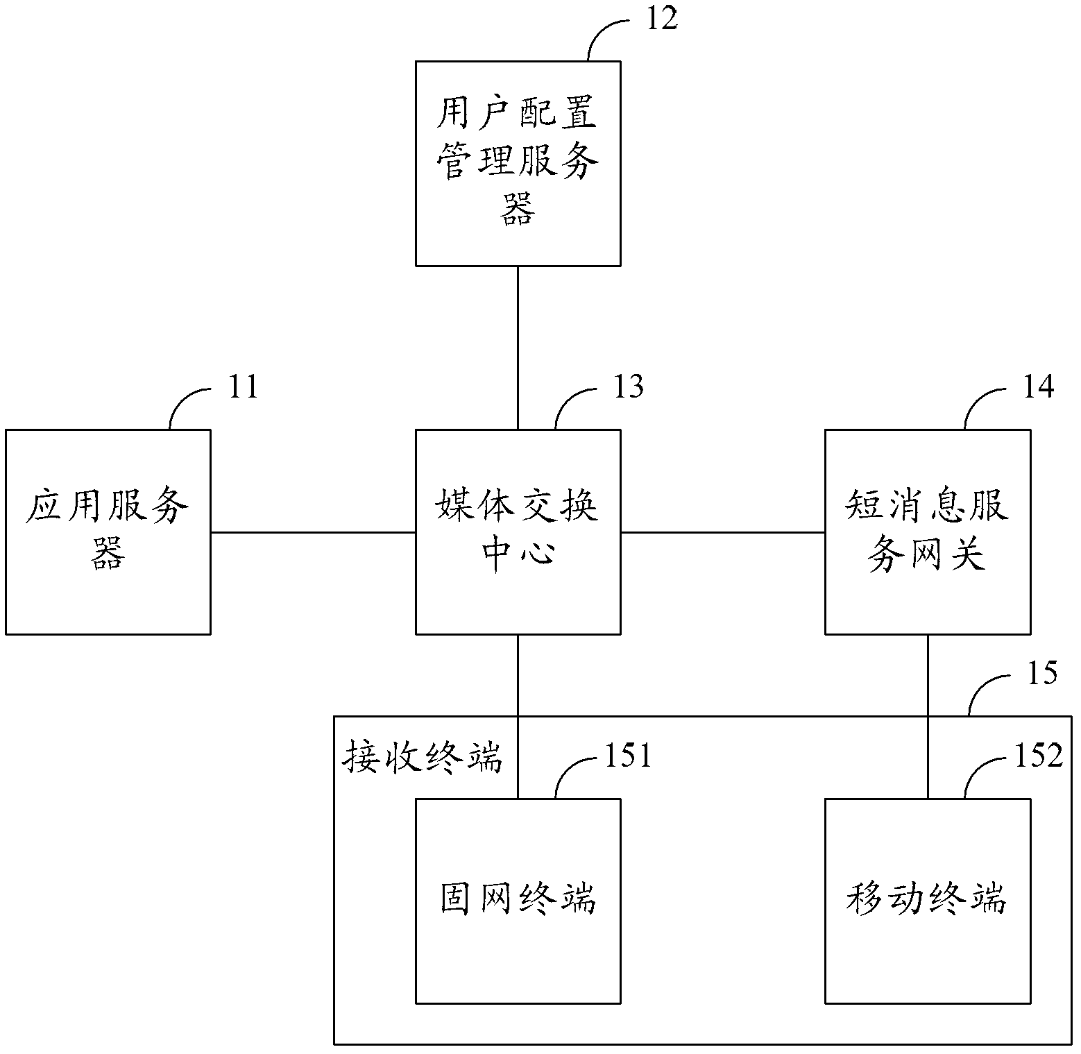 Media business pushing method, multimedia exchange network and multimedia exchange network device