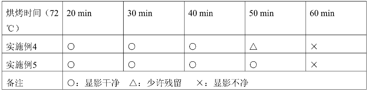 Anti-immersion gold, anti-cracking matte white photosensitive solder resist material and preparation method thereof