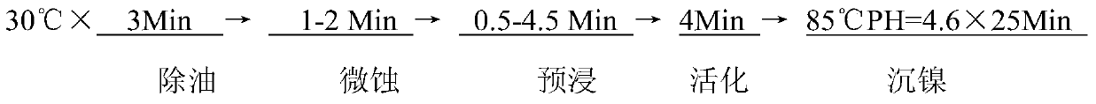 Anti-immersion gold, anti-cracking matte white photosensitive solder resist material and preparation method thereof