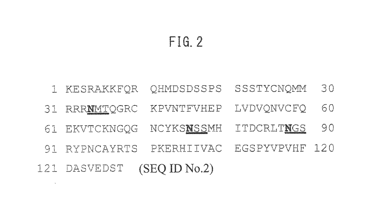 Method for determining site having N-linked sugar chain added thereto or proportion of said addition