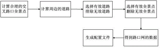 Automatic Generation Method of Intersection Network Based on GPS Information for Panoramic Sequence Images