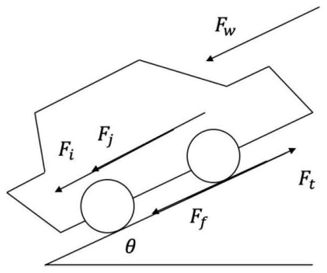 Vehicle mass and road gradient joint adaptive estimation method considering environmental factors