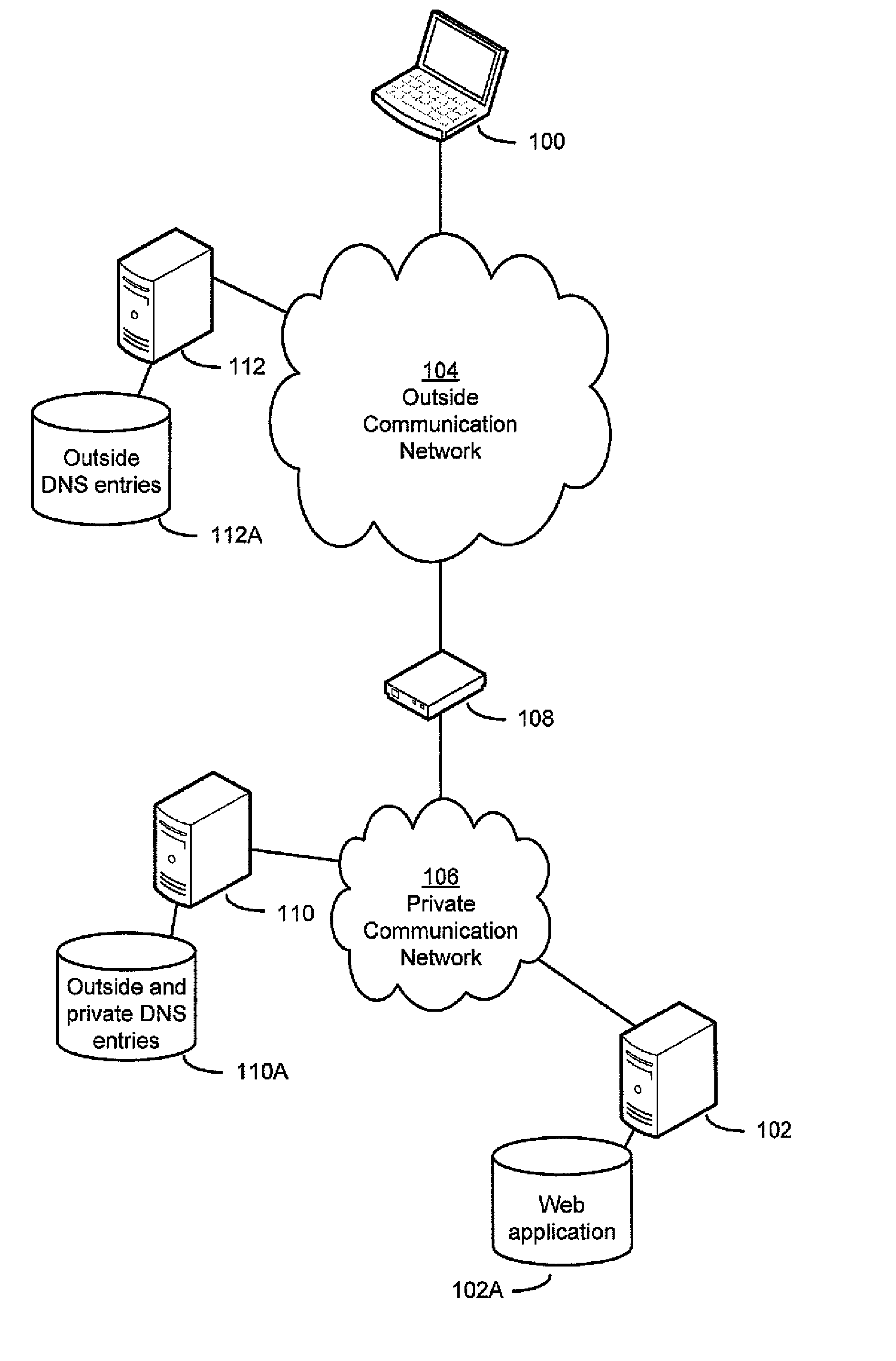 Remote access to private network resources from outside the network