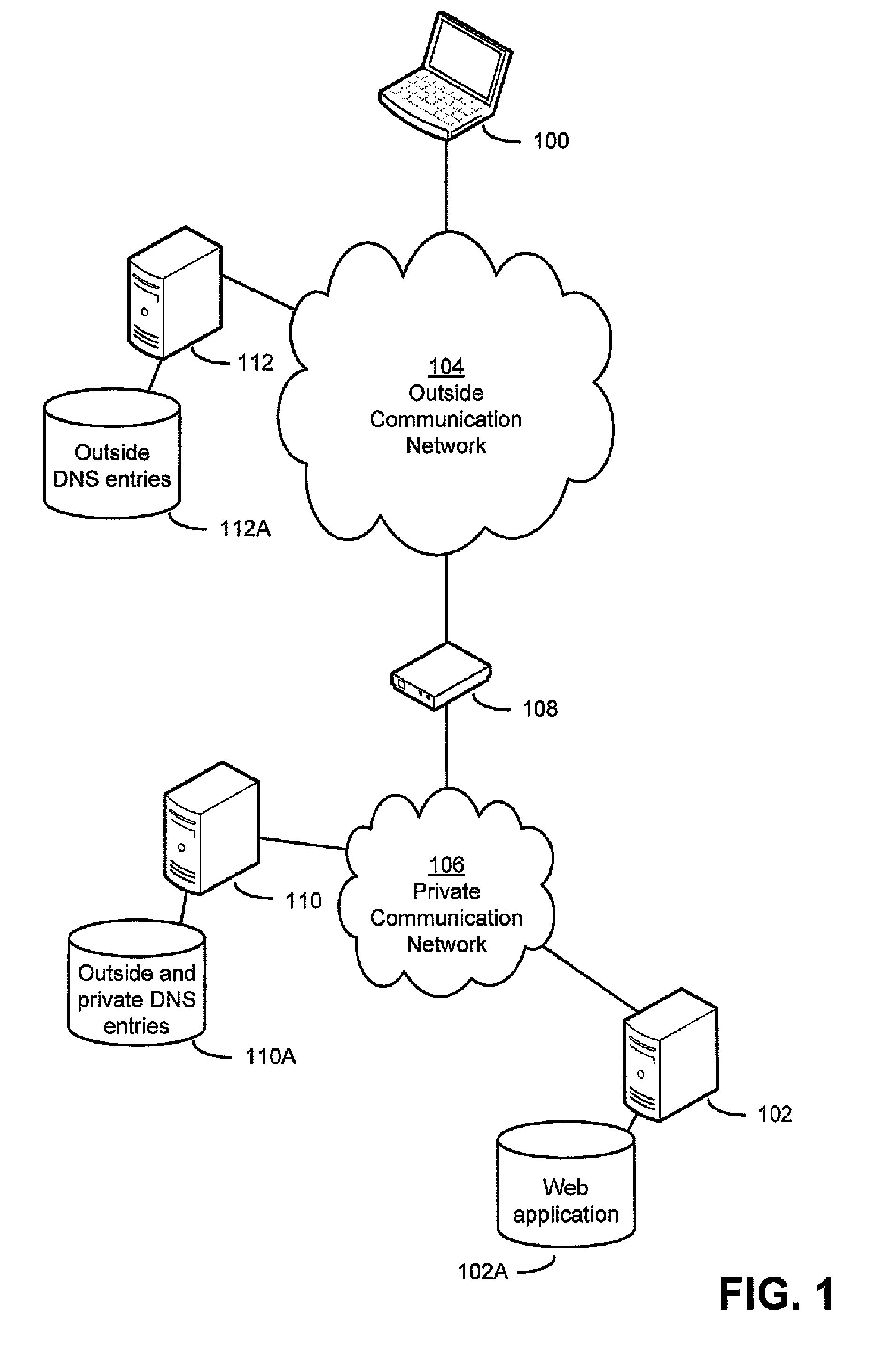 Remote access to private network resources from outside the network