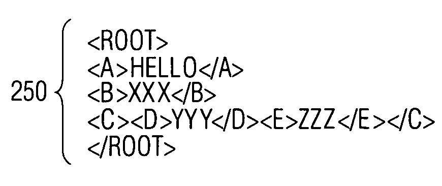 Method and apparatus for streaming XML content