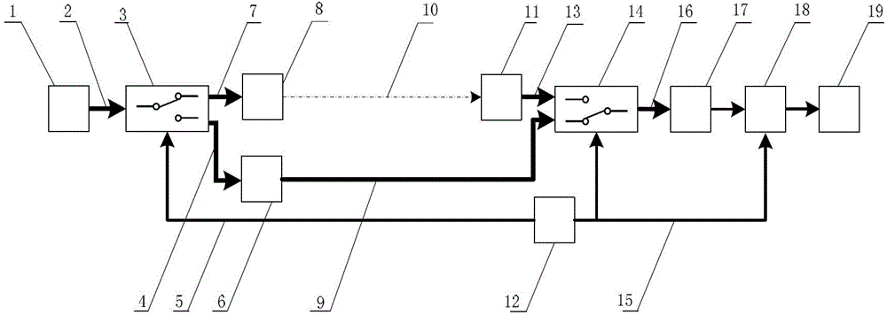 A high-precision atmospheric transmittance measurement device and measurement method