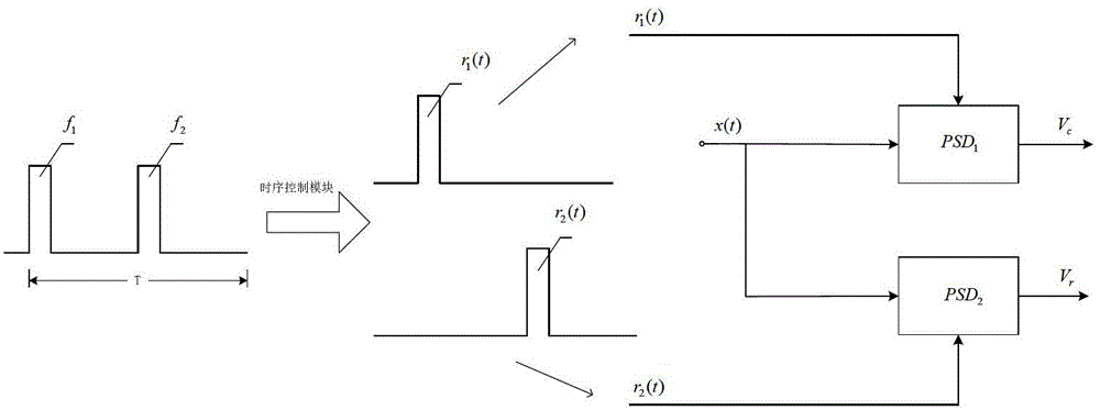 A high-precision atmospheric transmittance measurement device and measurement method