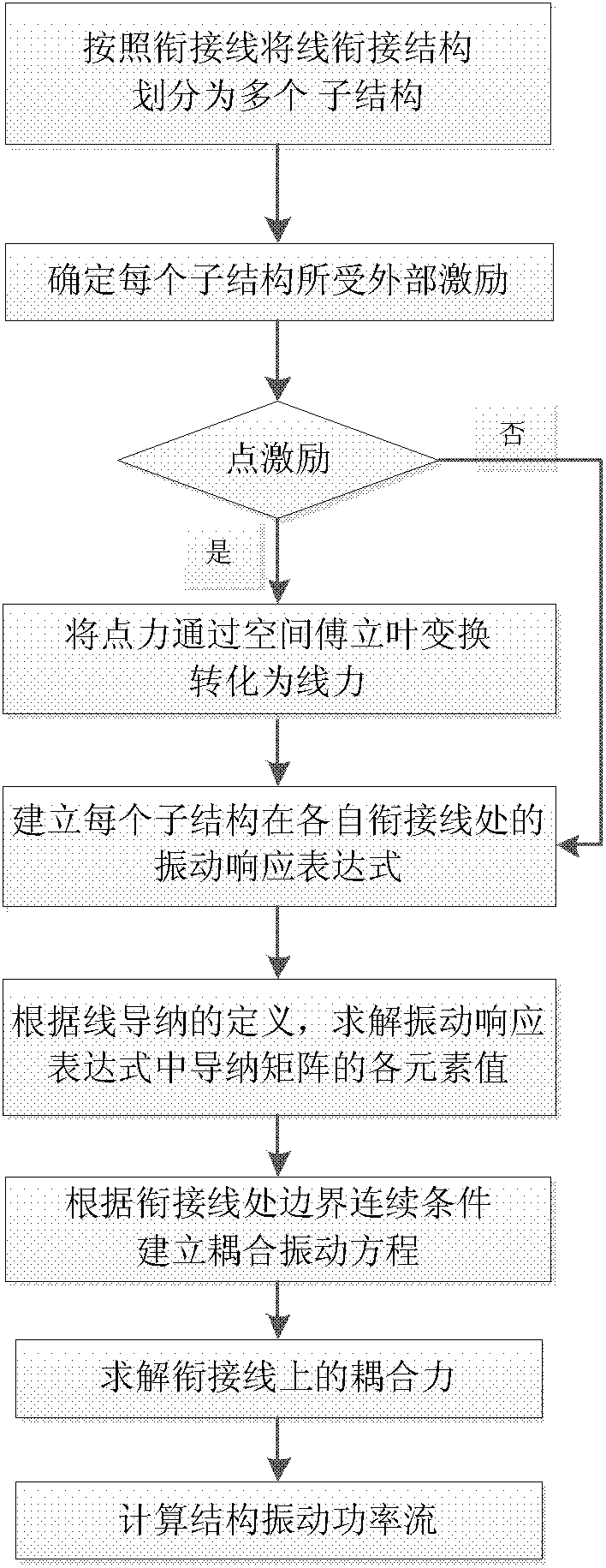 Method for determining vibration response of line-connected structure with parallel connecting lines