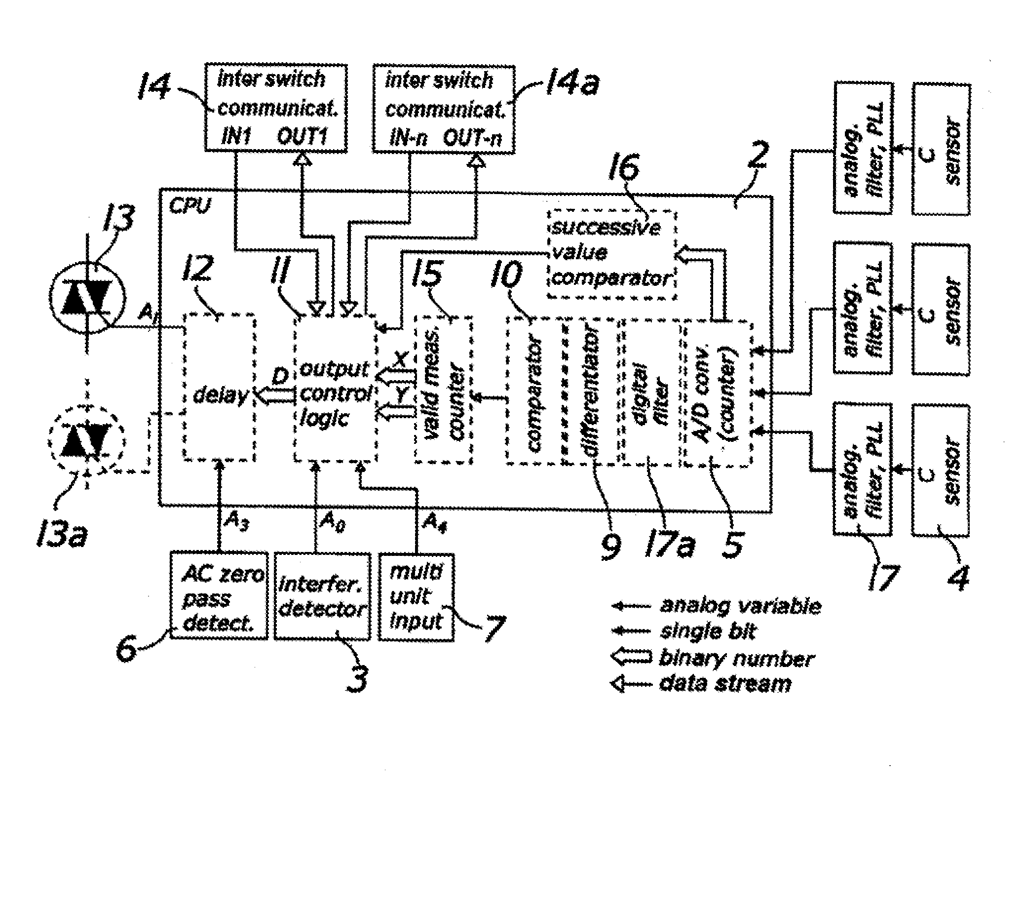 Compact Non-Contact Multi-Function Electrical Switch