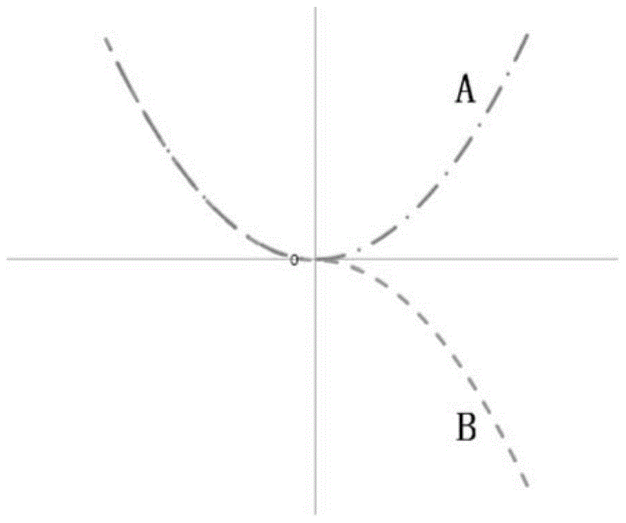 A Beam Homogenizing Hexapole Magnet for Accelerator