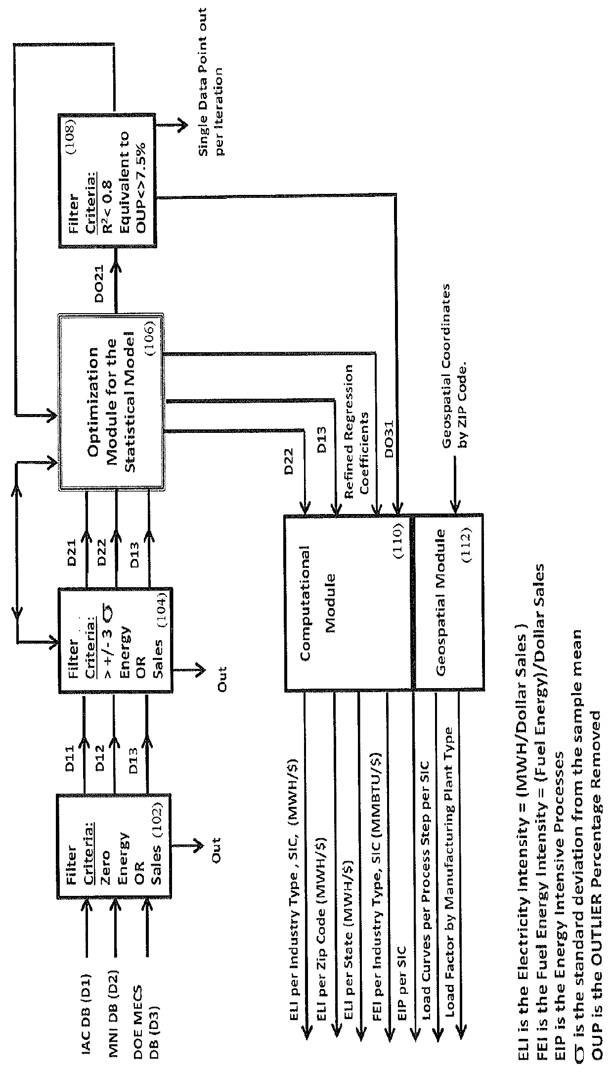 Industrial geospatial analysis tool for energy evaluation