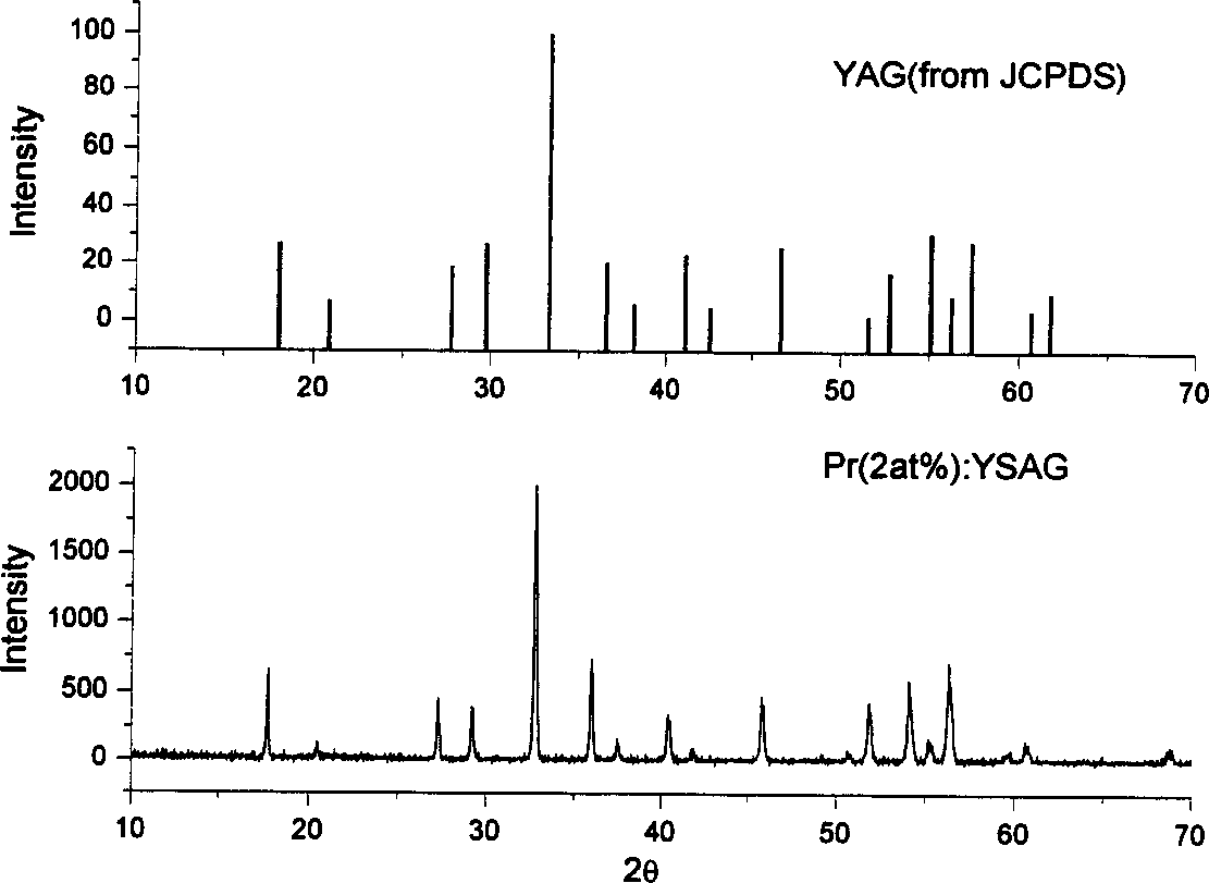 Process for preparing mixed garnet base ceramic material