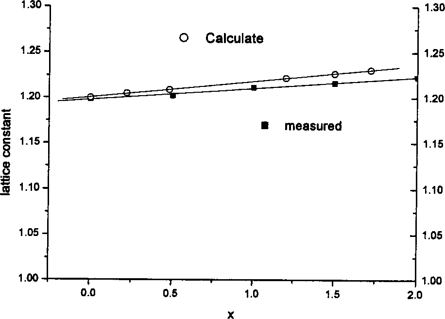 Process for preparing mixed garnet base ceramic material