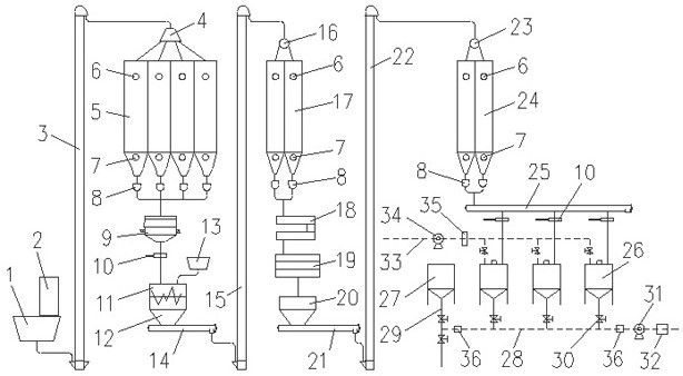 A production process of liquid piglet weaning feed