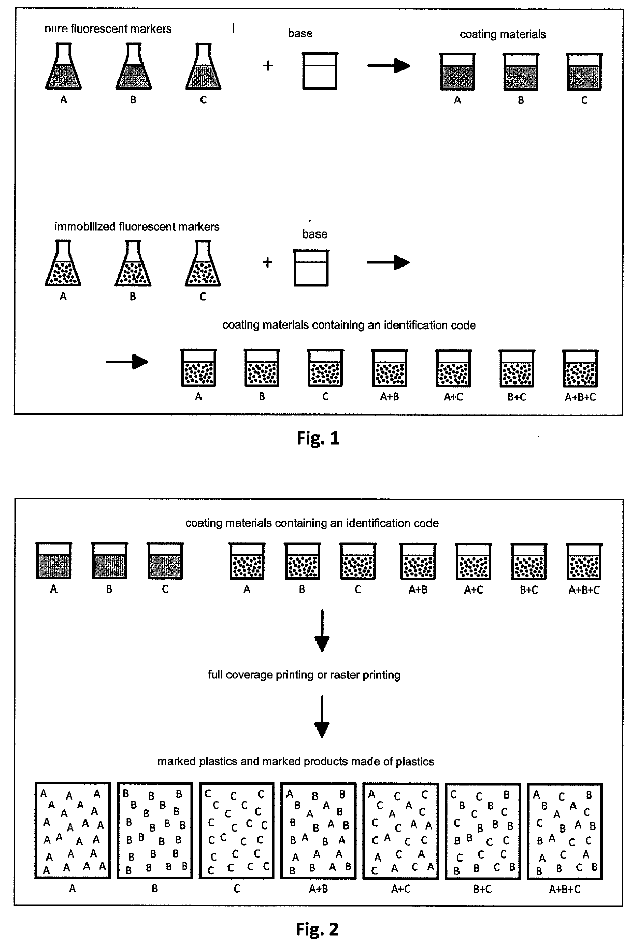 A coating material for marking plastics, a method for marking plastics, a method for identification of marked plastics and their application in sorting plastic waste