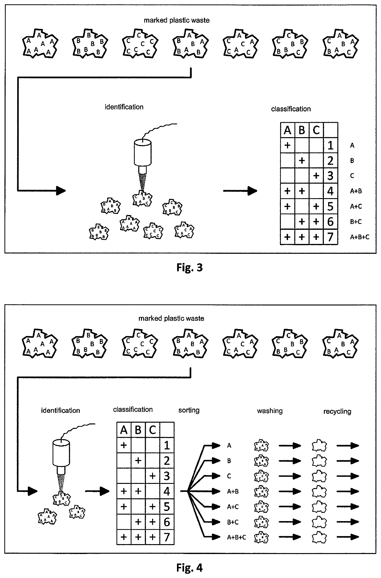 A coating material for marking plastics, a method for marking plastics, a method for identification of marked plastics and their application in sorting plastic waste