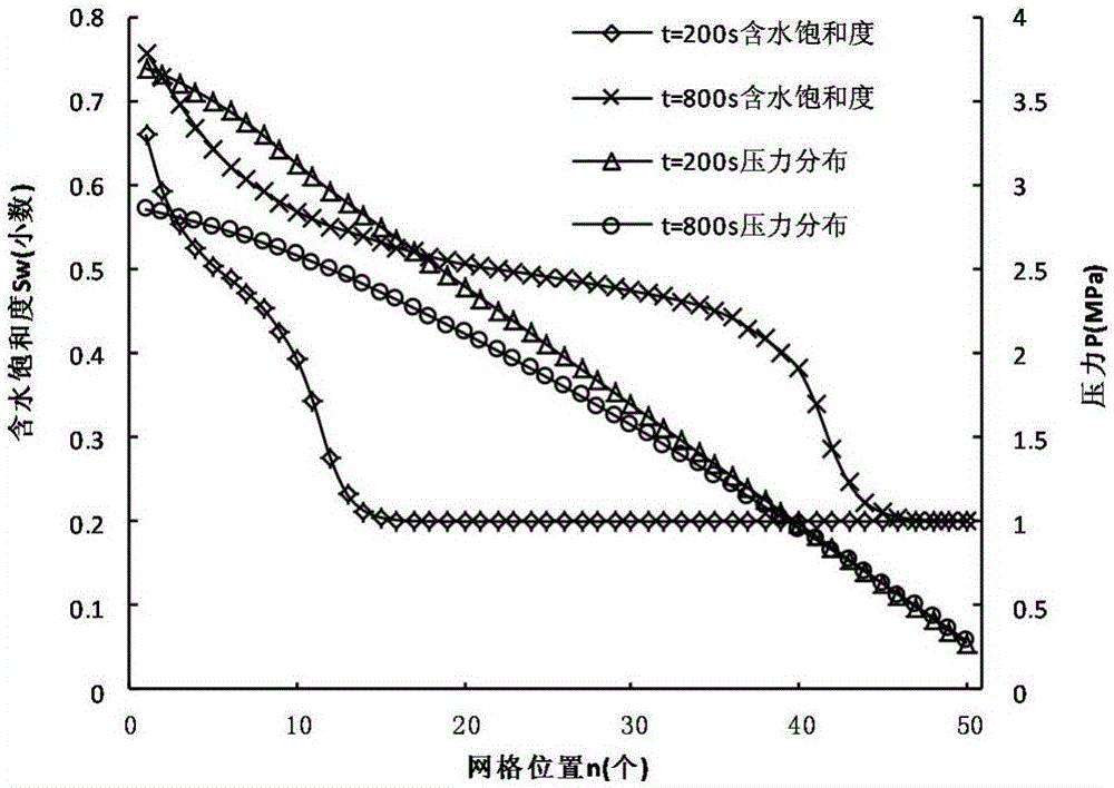 Oil-water distribution recognition method based on well-ground potential method