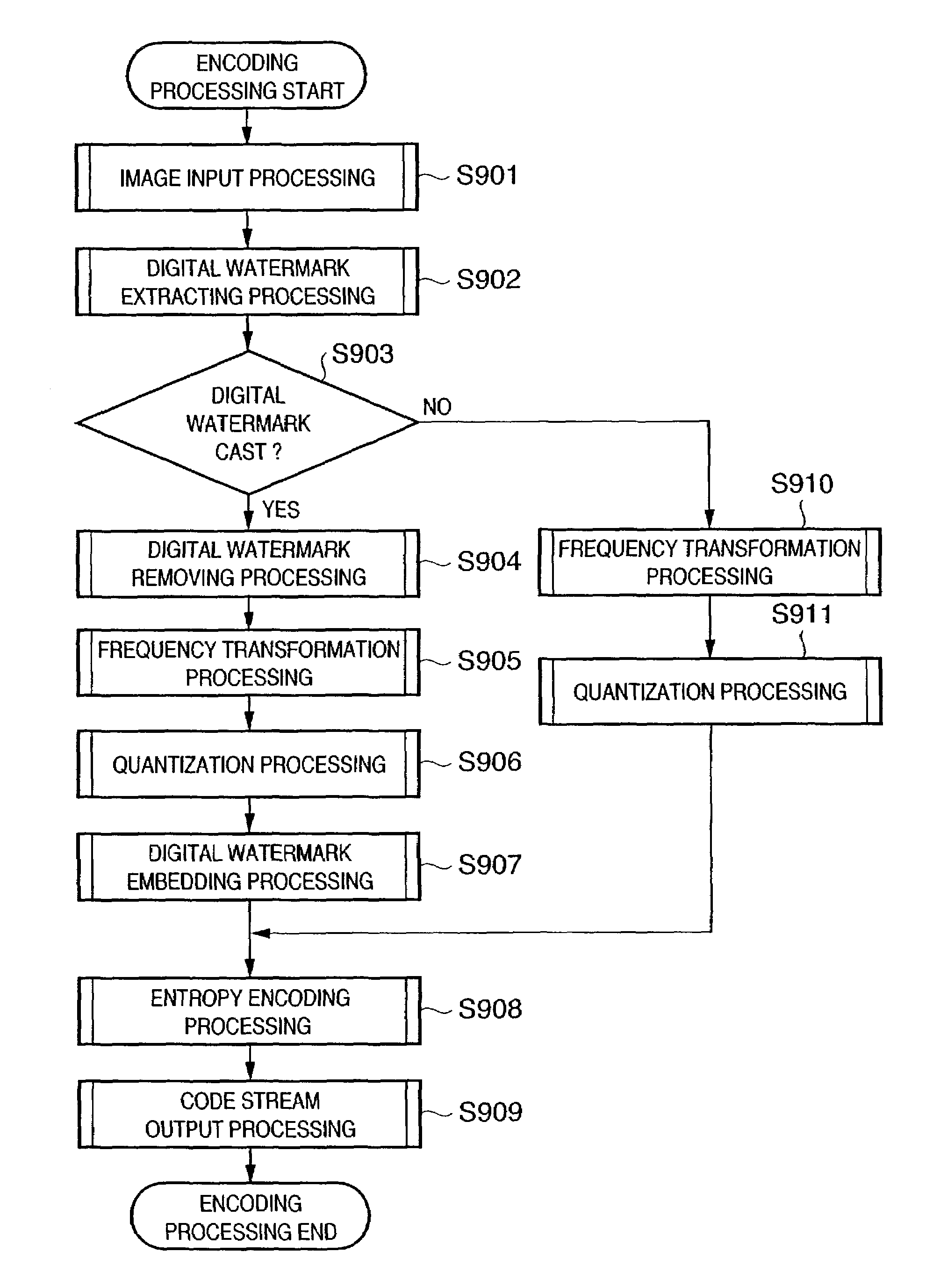 Data processing apparatus and method, data processing program, and storage medium