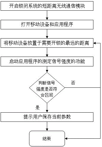 Method and system for setting unlocking distance in locking system controlled by mobile device