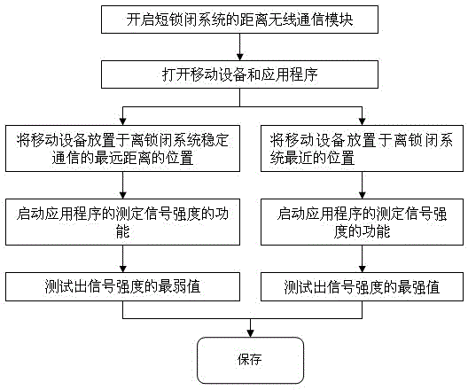 Method and system for setting unlocking distance in locking system controlled by mobile device