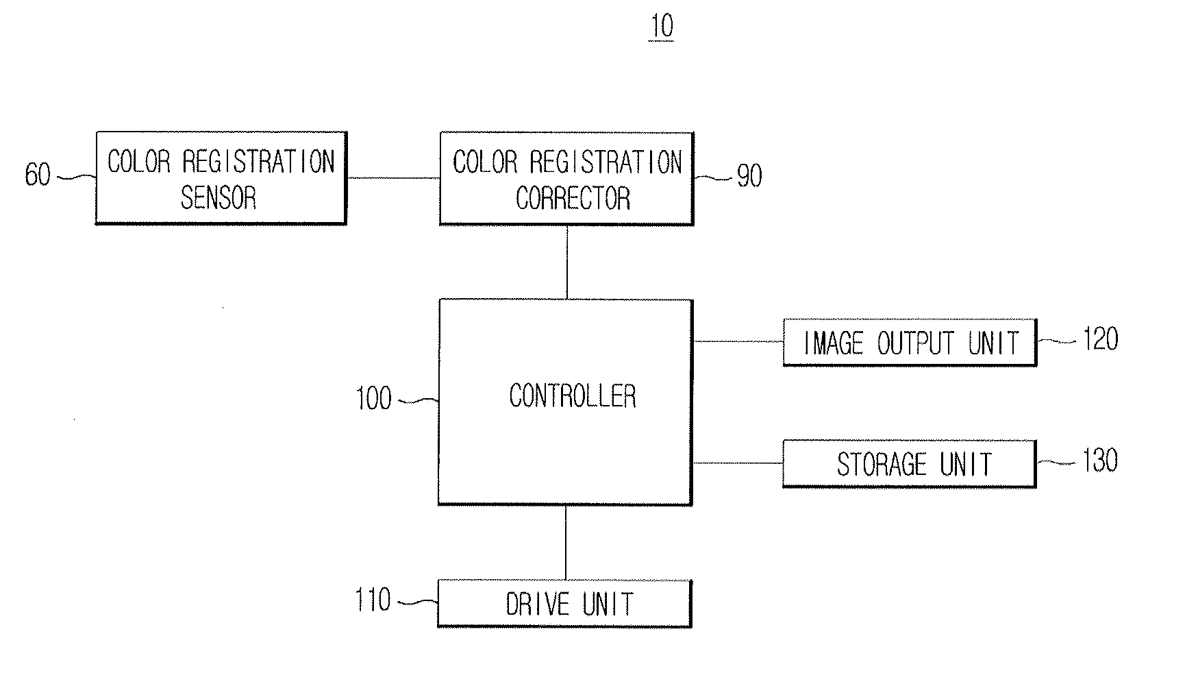 Image forming apparatus and auto color registration method thereof