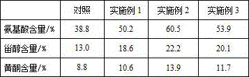 Root-divided alternative irrigation method with sepiolite salt partitioning layer and application of root-divided alternative irrigation method with sepiolite salt partitioning layer to planting casuarina equisetifolia in saline-alkali land