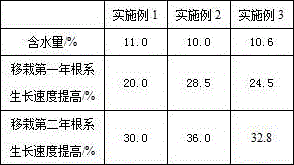 Root-divided alternative irrigation method with sepiolite salt partitioning layer and application of root-divided alternative irrigation method with sepiolite salt partitioning layer to planting casuarina equisetifolia in saline-alkali land