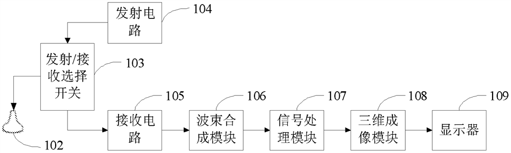 Three-dimensional ultrasound imaging method and device