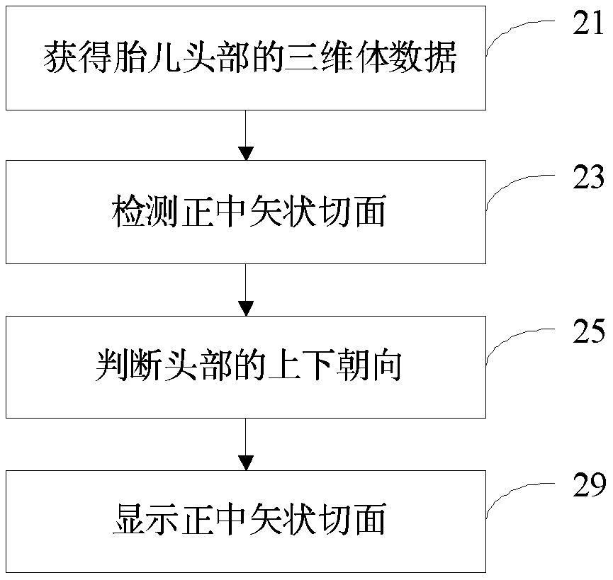 Three-dimensional ultrasound imaging method and device