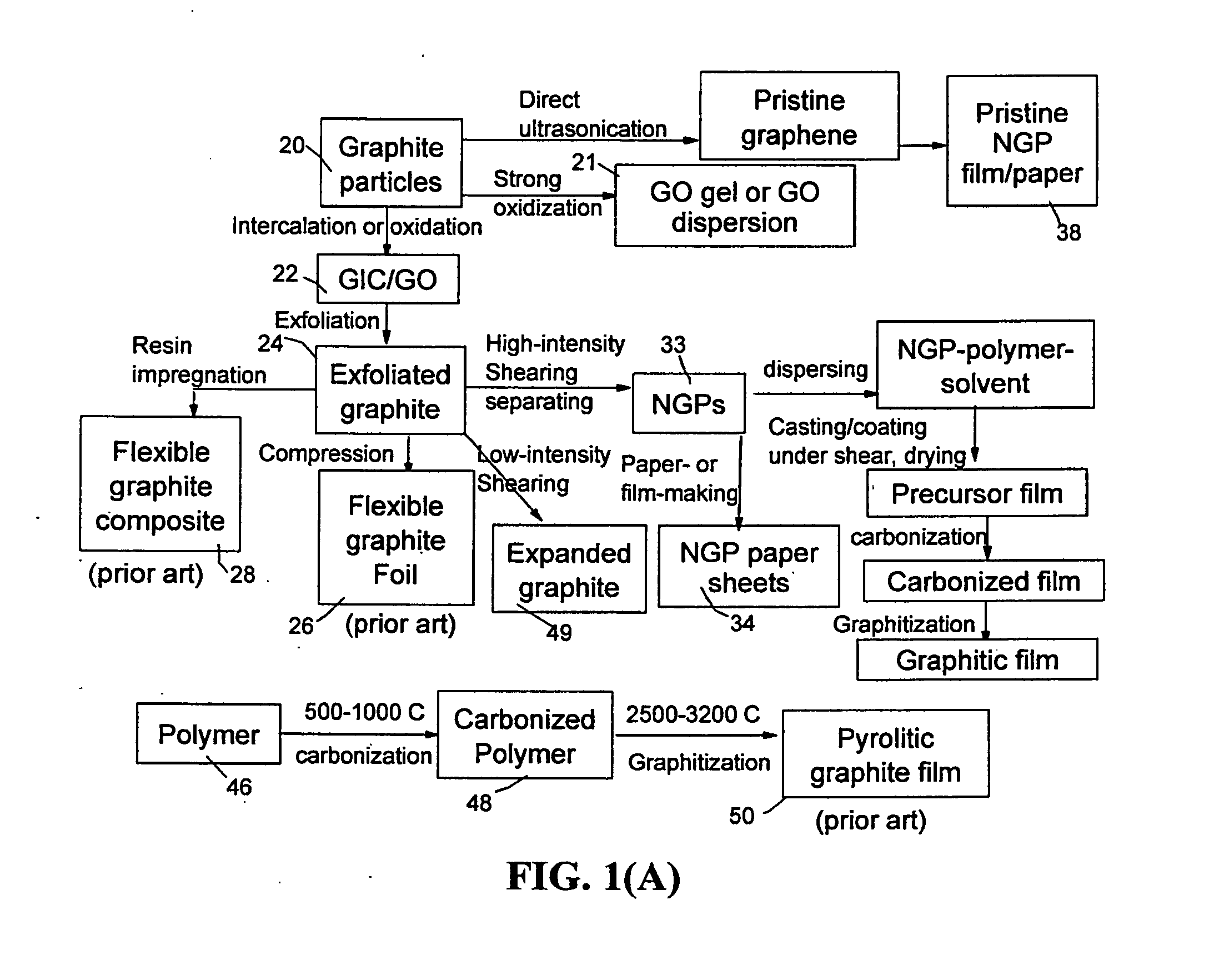 Production process for highly conductive graphitic films