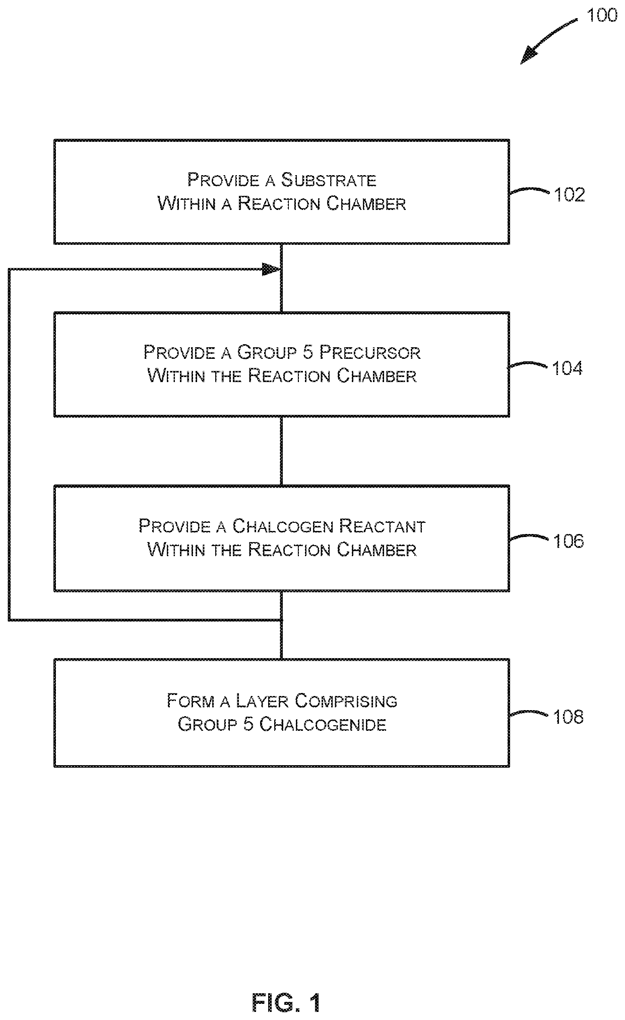 Methods and apparatus for depositing a chalcogenide film and structures including the film