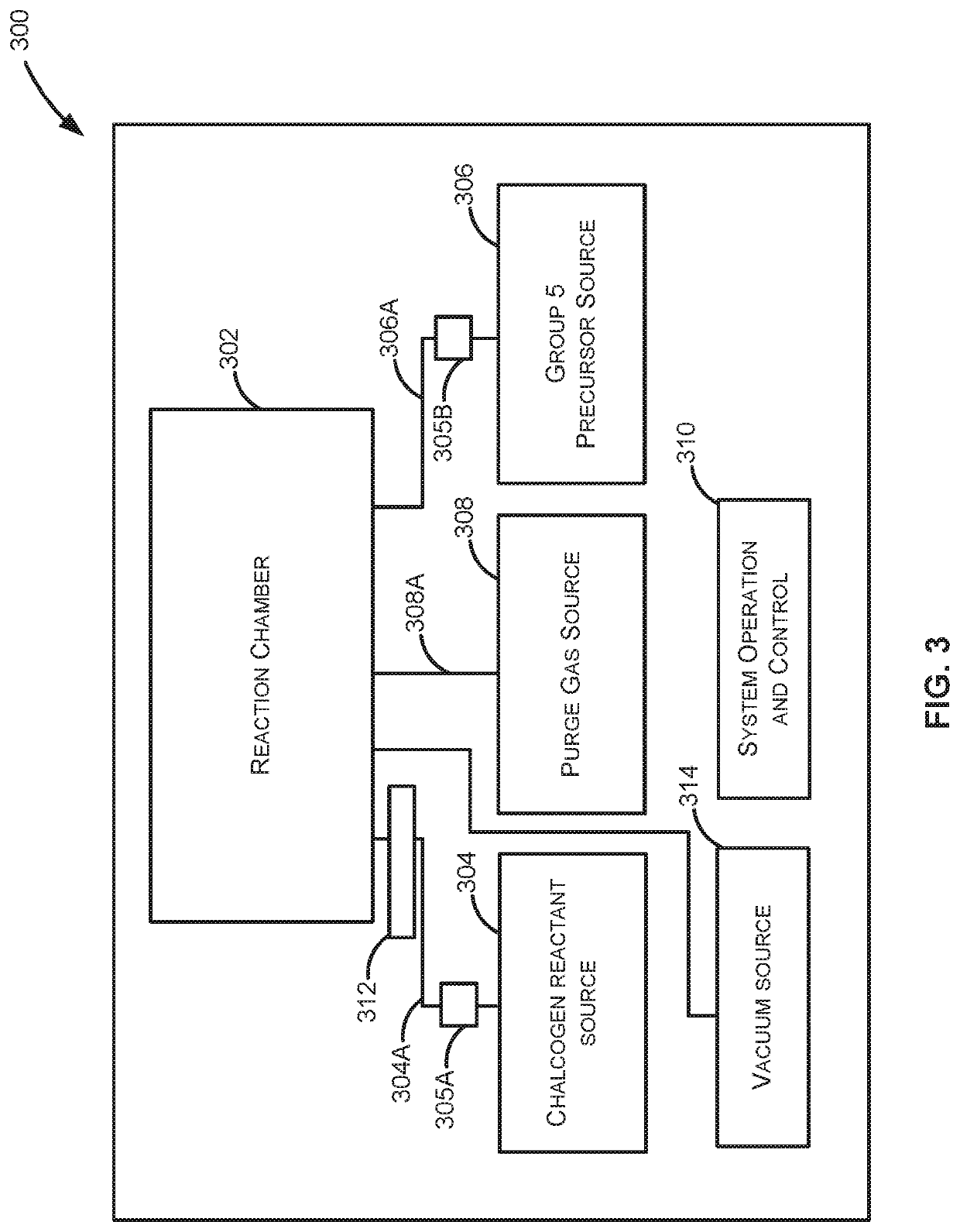 Methods and apparatus for depositing a chalcogenide film and structures including the film