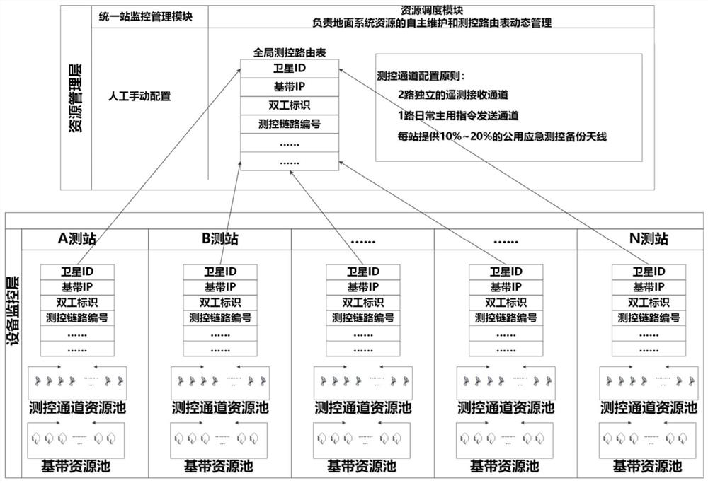 A satellite cloud measurement and control platform