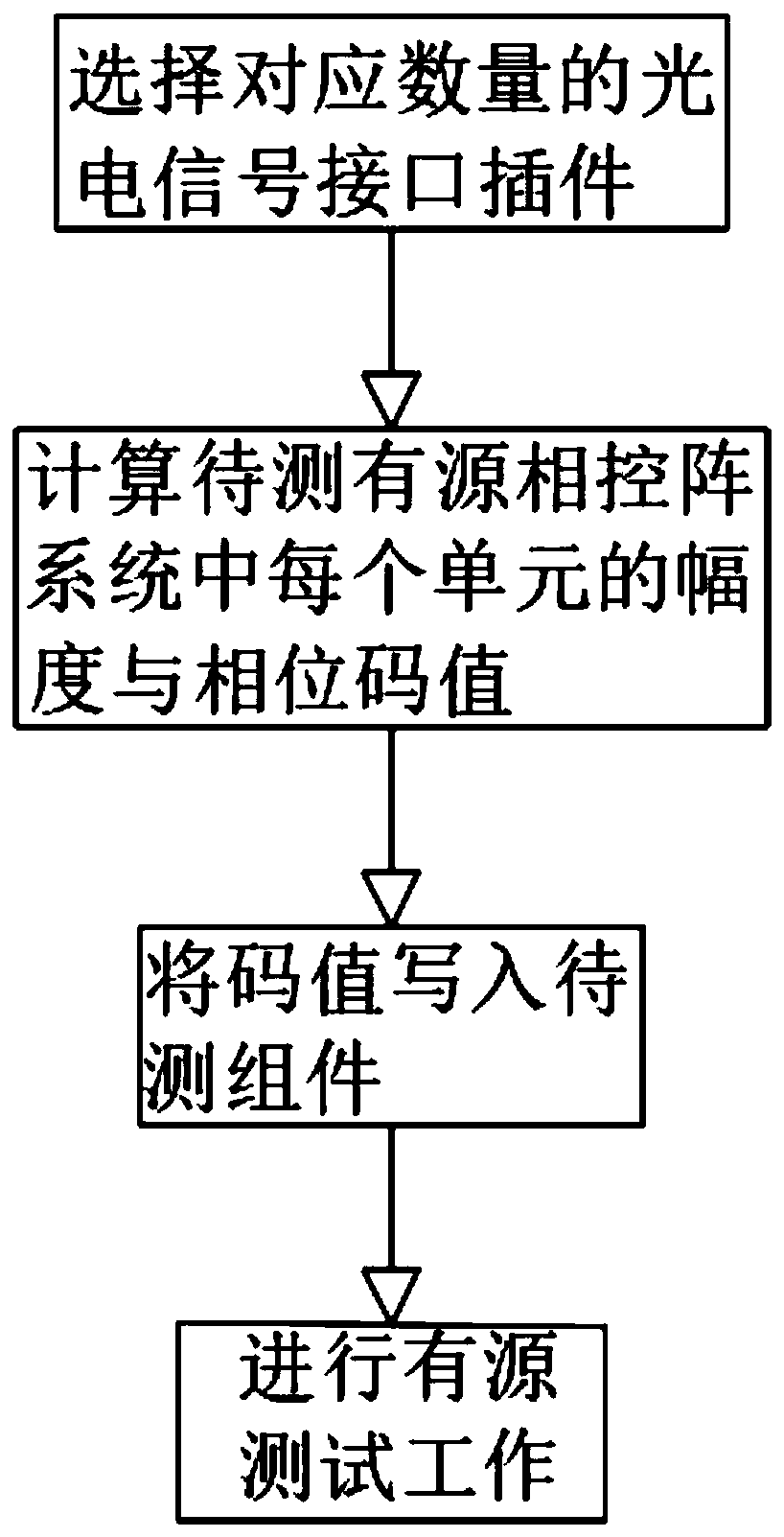 Active phased array system test method and test bench