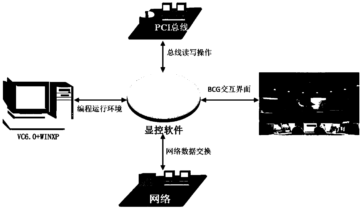 Active phased array system test method and test bench