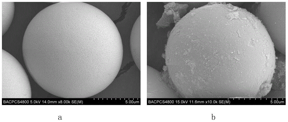 Hydrophilic chromatographic packing as well as preparation method and application thereof