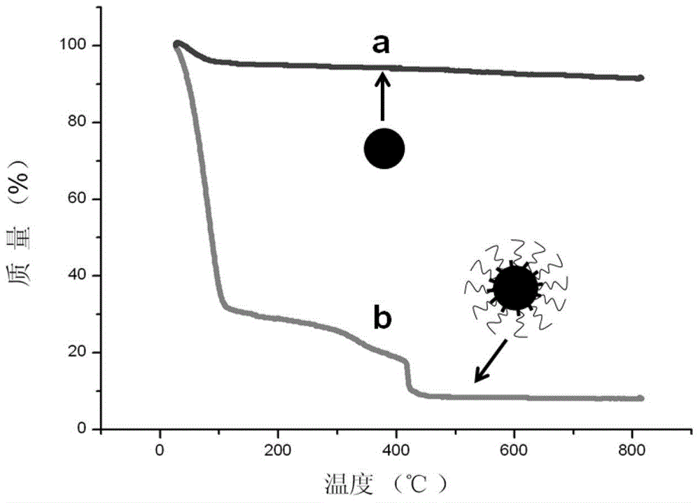 Hydrophilic chromatographic packing as well as preparation method and application thereof