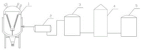 A kind of vortex type graphene stripping device, graphene production system and production method