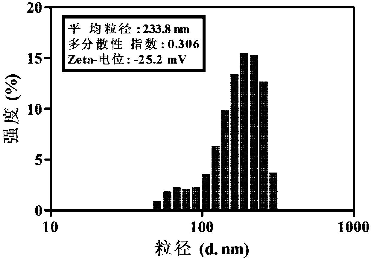 Liposome-gadolinium meso-porous silicon compound for cancer combined therapy and three kinds of imaging, and preparation method thereof