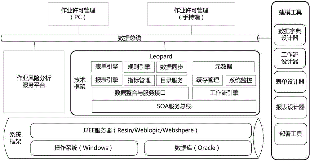 Operation permission management and control system