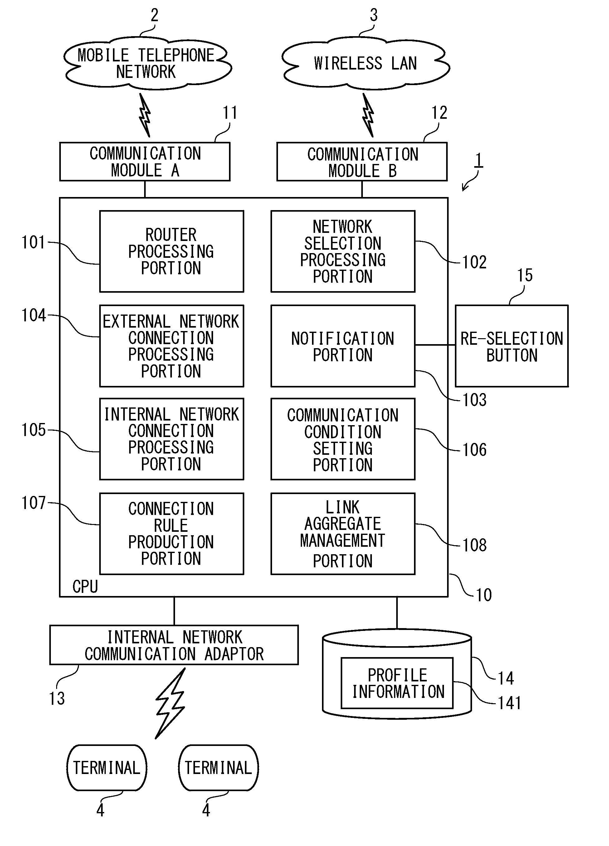 Communication connection device