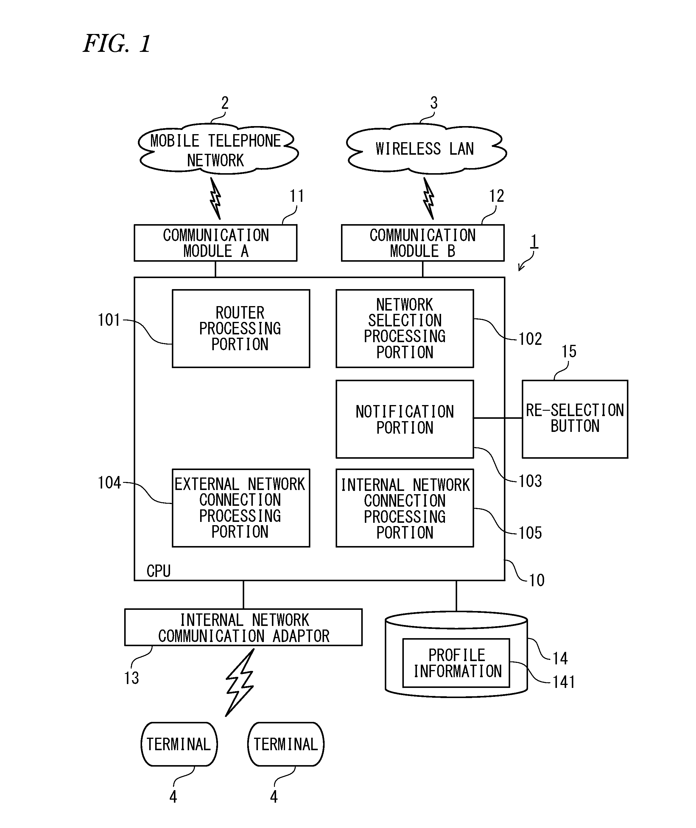 Communication connection device