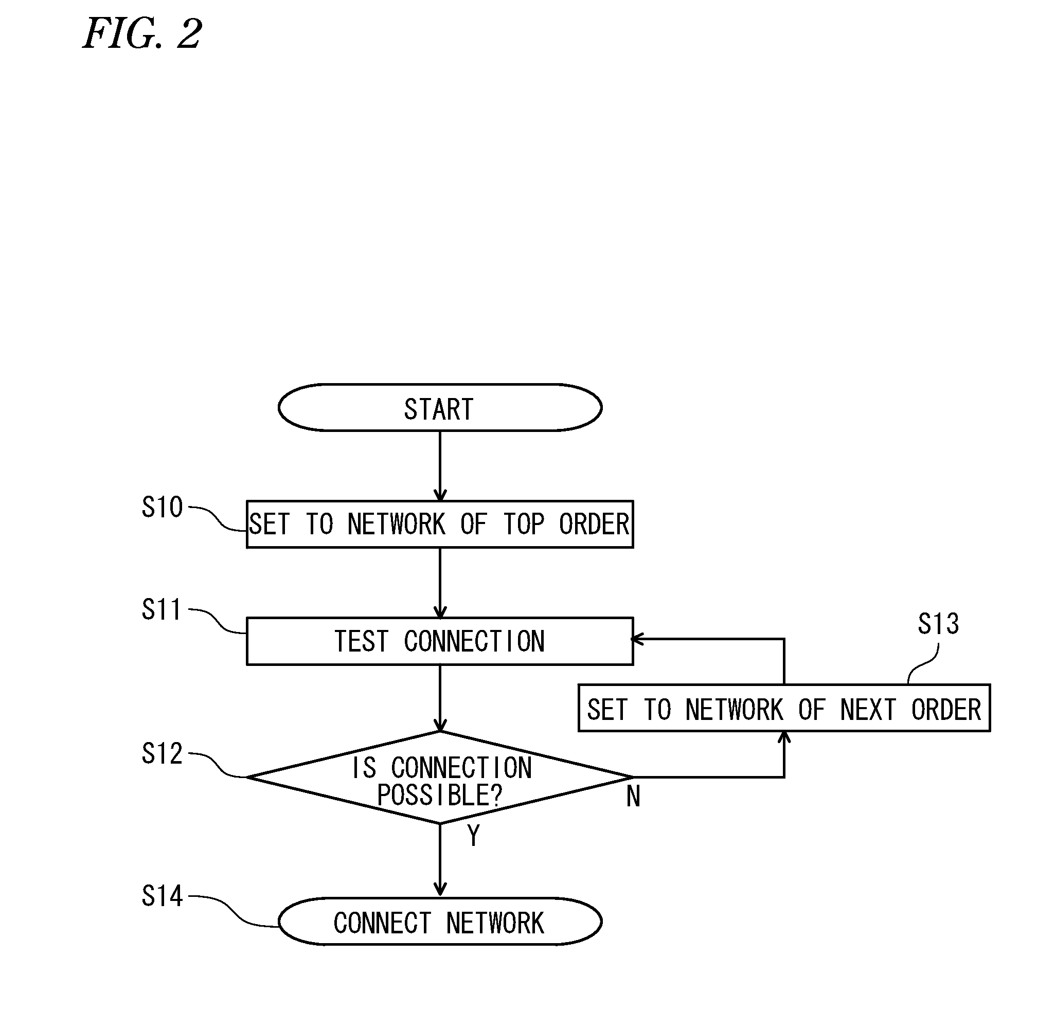 Communication connection device