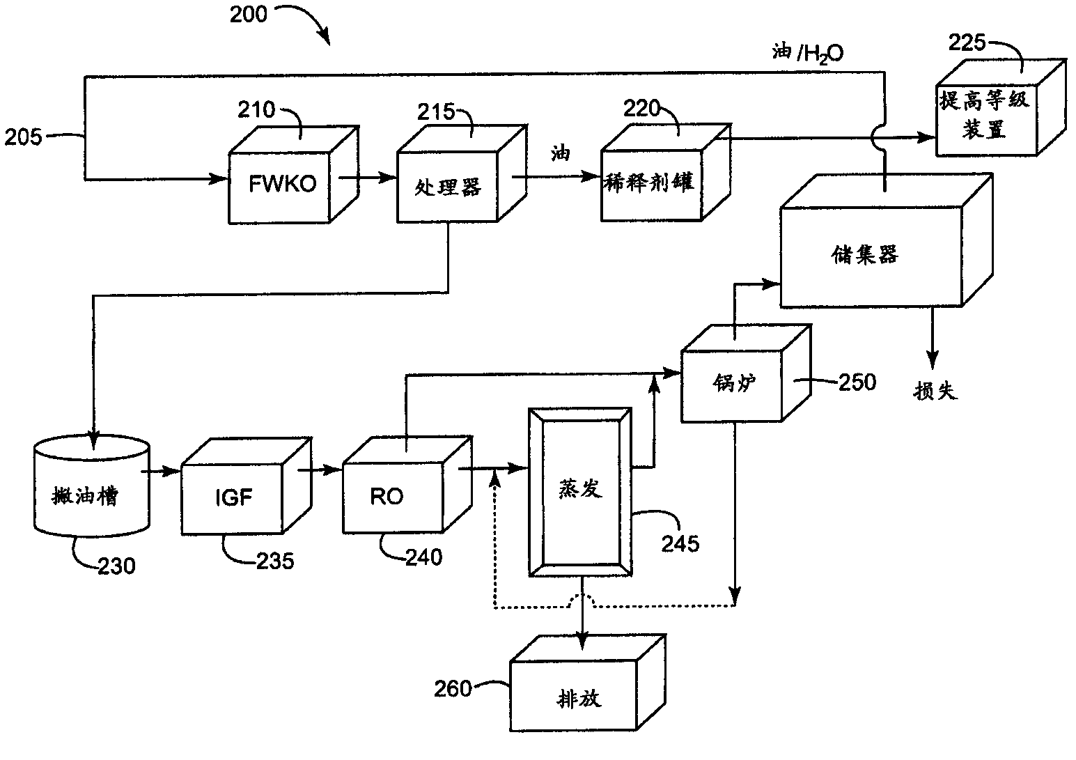 Process For Treatment Of Produced Water