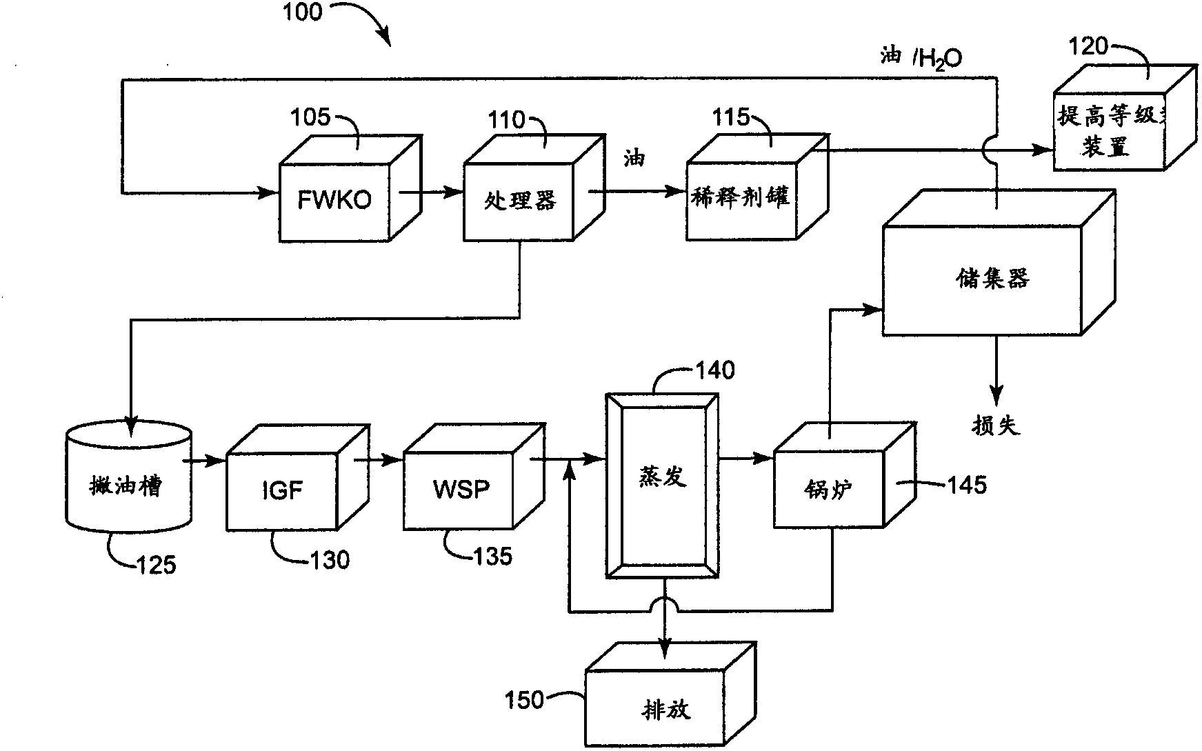 Process For Treatment Of Produced Water