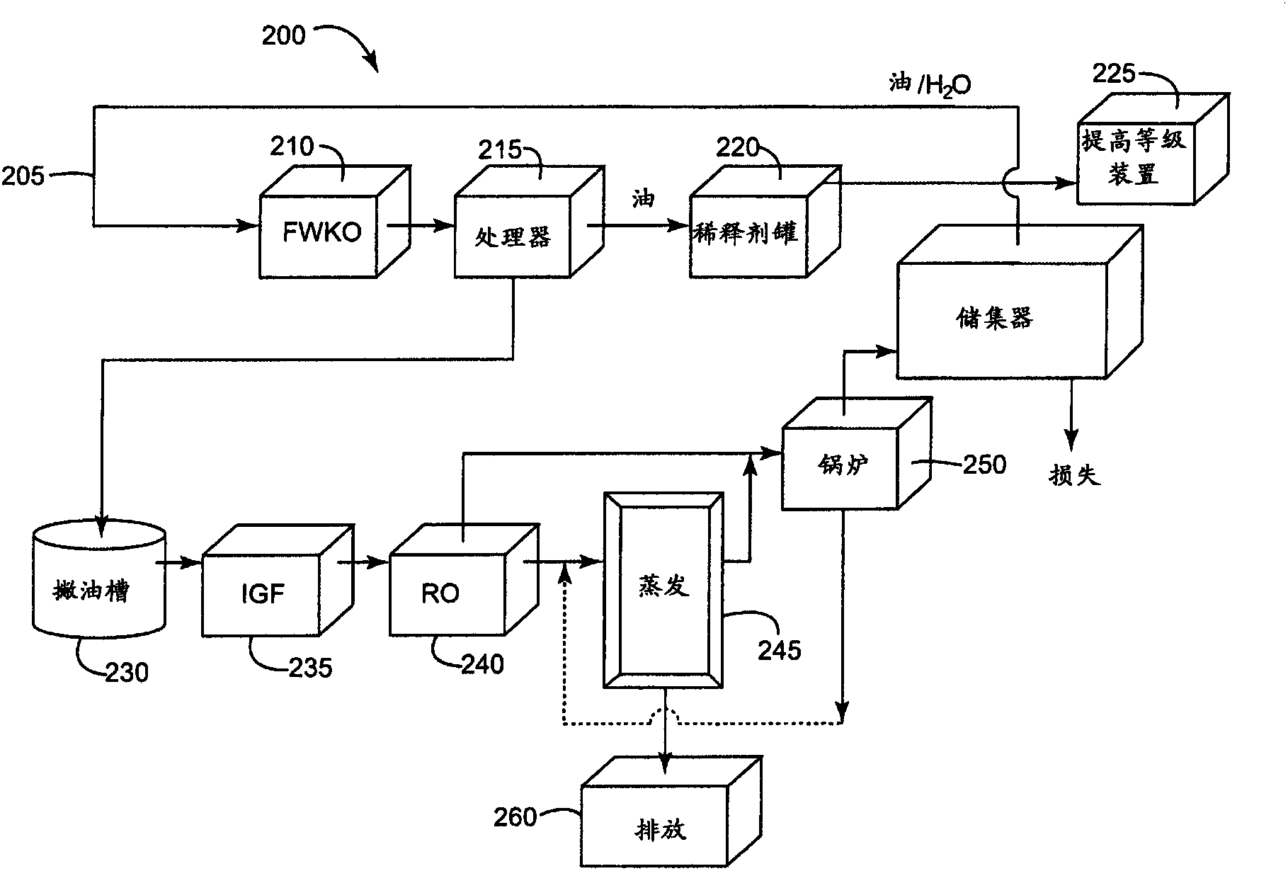 Process For Treatment Of Produced Water